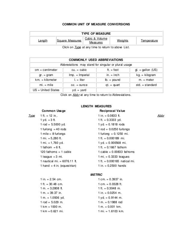 Common Unit Of Measure Conversions