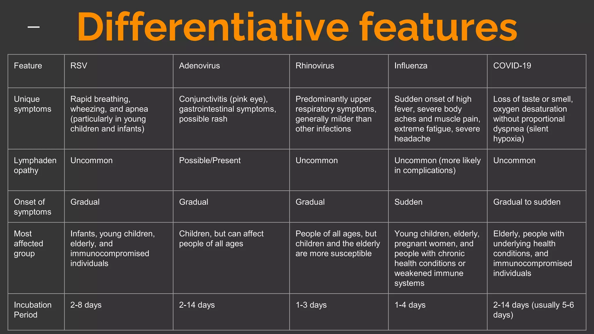 Common viral respiratory infections.pptx