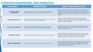 Weaknesses In Performance COMMON WEAKNESSES AND PROBLEMS PROBLEMS.pptx