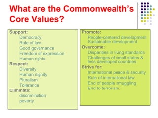 What are the Commonwealth’s
Core Values?
Support:
Democracy
Rule of law
Good governance
Freedom of expression
Human rights
Respect:
Diversity
Human dignity
Pluralism
Tolerance
Eliminate:
discrimination
poverty
Promote:
People-centered development
Sustainable development
Overcome:
Disparities in living standards
Challenges of small states &
less developed countries
Strive for:
International peace & security
Rule of international law
End of people smuggling
End to terrorism.
 