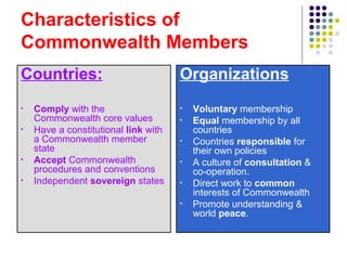 Characteristics of
Commonwealth Members
Countries:
• Comply with the
Commonwealth core values
• Have a constitutional link with
a Commonwealth member
state
• Accept Commonwealth
procedures and conventions
• Independent sovereign states
Organizations
• Voluntary membership
• Equal membership by all
countries
• Countries responsible for
their own policies
• A culture of consultation &
co-operation.
• Direct work to common
interests of Commonwealth
• Promote understanding &
world peace.
 