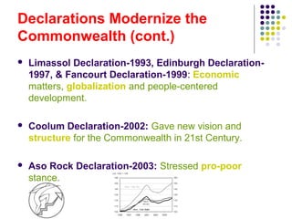 Declarations Modernize the
Commonwealth (cont.)
 Limassol Declaration-1993, Edinburgh Declaration-
1997, & Fancourt Declaration-1999: Economic
matters, globalization and people-centered
development.
 Coolum Declaration-2002: Gave new vision and
structure for the Commonwealth in 21st Century.
 Aso Rock Declaration-2003: Stressed pro-poor
stance.
 