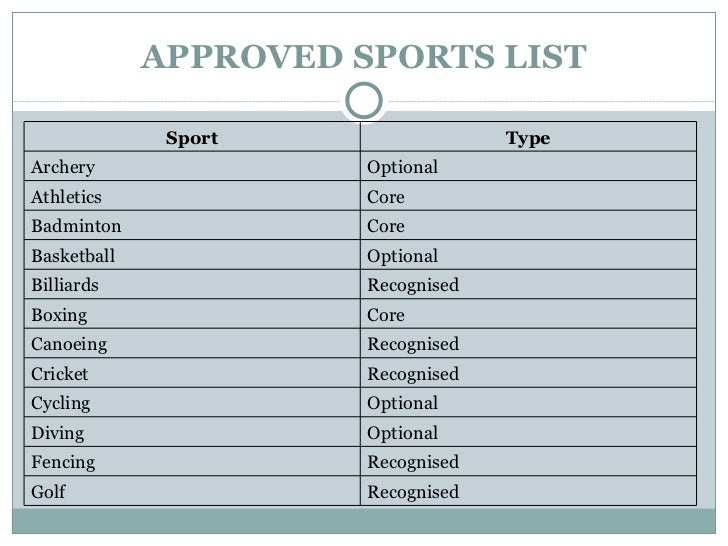 a list of sports