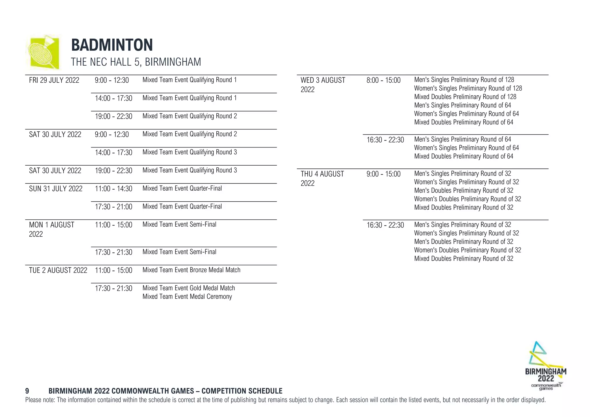 9 BIRMINGHAM 2022 COMMONWEALTH GAMES – COMPETITION SCHEDULE
Please note: The information contained within the schedule is correct at the time of publishing but remains subject to change. Each session will contain the listed events, but not necessarily in the order displayed.
BADMINTON
THE NEC HALL 5, BIRMINGHAM
FRI 29 JULY 2022 9:00 - 12:30 Mixed Team Event Qualifying Round 1
14:00 - 17:30 Mixed Team Event Qualifying Round 1
19:00 - 22:30 Mixed Team Event Qualifying Round 2
SAT 30 JULY 2022 9:00 - 12:30 Mixed Team Event Qualifying Round 2
14:00 - 17:30 Mixed Team Event Qualifying Round 3
SAT 30 JULY 2022 19:00 - 22:30 Mixed Team Event Qualifying Round 3
SUN 31 JULY 2022 11:00 - 14:30 Mixed Team Event Quarter-Final
17:30 - 21:00 Mixed Team Event Quarter-Final
MON 1 AUGUST
2022
11:00 - 15:00 Mixed Team Event Semi-Final
17:30 - 21:30 Mixed Team Event Semi-Final
TUE 2 AUGUST 2022 11:00 - 15:00 Mixed Team Event Bronze Medal Match
17:30 - 21:30 Mixed Team Event Gold Medal Match
Mixed Team Event Medal Ceremony
WED 3 AUGUST
2022
8:00 - 15:00 Men's Singles Preliminary Round of 128
Women's Singles Preliminary Round of 128
Mixed Doubles Preliminary Round of 128
Men's Singles Preliminary Round of 64
Women's Singles Preliminary Round of 64
Mixed Doubles Preliminary Round of 64
16:30 - 22:30 Men's Singles Preliminary Round of 64
Women's Singles Preliminary Round of 64
Mixed Doubles Preliminary Round of 64
THU 4 AUGUST
2022
9:00 - 15:00 Men's Singles Preliminary Round of 32
Women's Singles Preliminary Round of 32
Men's Doubles Preliminary Round of 32
Women's Doubles Preliminary Round of 32
Mixed Doubles Preliminary Round of 32
16:30 - 22:30 Men's Singles Preliminary Round of 32
Women's Singles Preliminary Round of 32
Men's Doubles Preliminary Round of 32
Women's Doubles Preliminary Round of 32
Mixed Doubles Preliminary Round of 32
 