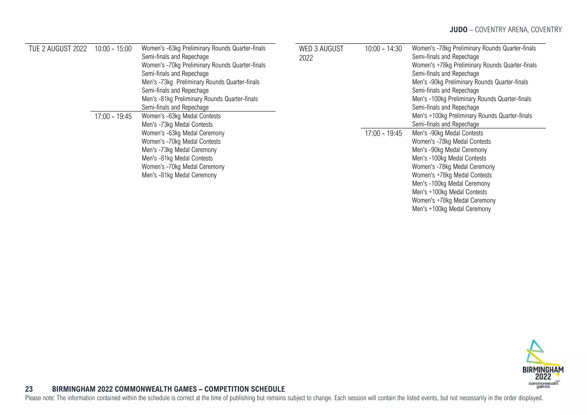 JUDO – COVENTRY ARENA, COVENTRY
23 BIRMINGHAM 2022 COMMONWEALTH GAMES – COMPETITION SCHEDULE
Please note: The information contained within the schedule is correct at the time of publishing but remains subject to change. Each session will contain the listed events, but not necessarily in the order displayed.
TUE 2 AUGUST 2022 10:00 - 15:00 Women's -63kg Preliminary Rounds Quarter-finals
Semi-finals and Repechage
Women's -70kg Preliminary Rounds Quarter-finals
Semi-finals and Repechage
Men's -73kg Preliminary Rounds Quarter-finals
Semi-finals and Repechage
Men's -81kg Preliminary Rounds Quarter-finals
Semi-finals and Repechage
17:00 - 19:45 Women's -63kg Medal Contests
Men's -73kg Medal Contests
Women's -63kg Medal Ceremony
Women's -70kg Medal Contests
Men's -73kg Medal Ceremony
Men's -81kg Medal Contests
Women's -70kg Medal Ceremony
Men's -81kg Medal Ceremony
WED 3 AUGUST
2022
10:00 - 14:30 Women's -78kg Preliminary Rounds Quarter-finals
Semi-finals and Repechage
Women's +78kg Preliminary Rounds Quarter-finals
Semi-finals and Repechage
Men's -90kg Preliminary Rounds Quarter-finals
Semi-finals and Repechage
Men's -100kg Preliminary Rounds Quarter-finals
Semi-finals and Repechage
Men's +100kg Preliminary Rounds Quarter-finals
Semi-finals and Repechage
17:00 - 19:45 Men's -90kg Medal Contests
Women's -78kg Medal Contests
Men's -90kg Medal Ceremony
Men's -100kg Medal Contests
Women's -78kg Medal Ceremony
Women's +78kg Medal Contests
Men's -100kg Medal Ceremony
Men's +100kg Medal Contests
Women's +78kg Medal Ceremony
Men's +100kg Medal Ceremony
 