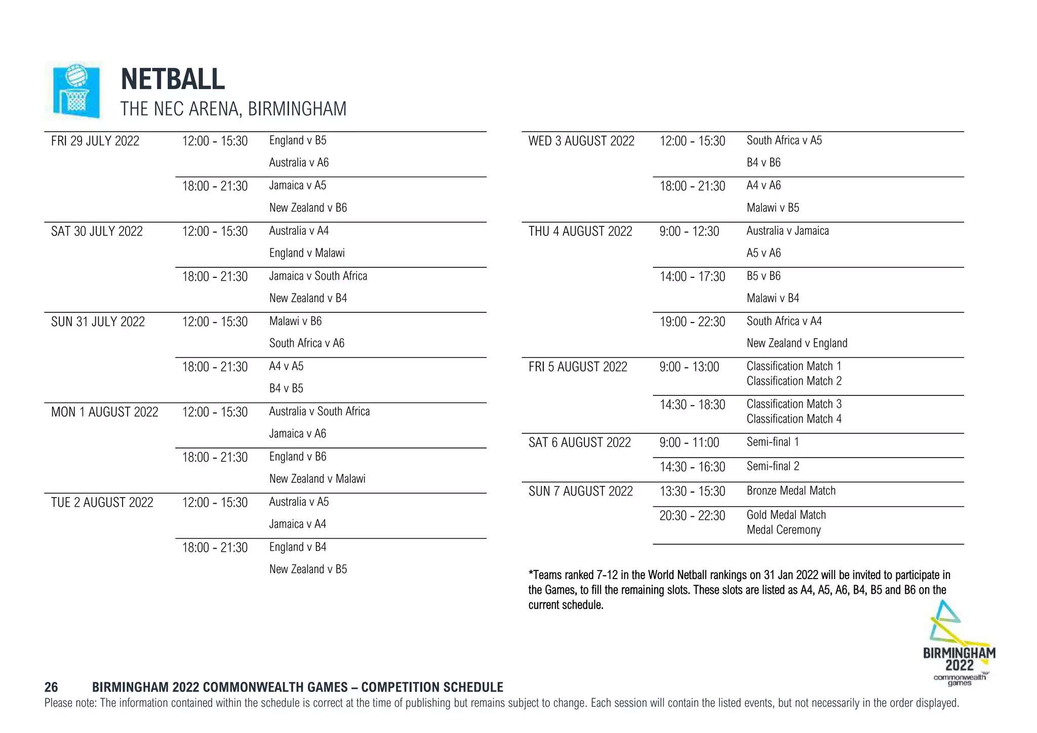 26 BIRMINGHAM 2022 COMMONWEALTH GAMES – COMPETITION SCHEDULE
Please note: The information contained within the schedule is correct at the time of publishing but remains subject to change. Each session will contain the listed events, but not necessarily in the order displayed.
NETBALL
THE NEC ARENA, BIRMINGHAM
FRI 29 JULY 2022 12:00 - 15:30 England v B5
Australia v A6
18:00 - 21:30 Jamaica v A5
New Zealand v B6
SAT 30 JULY 2022 12:00 - 15:30 Australia v A4
England v Malawi
18:00 - 21:30 Jamaica v South Africa
New Zealand v B4
SUN 31 JULY 2022 12:00 - 15:30 Malawi v B6
South Africa v A6
18:00 - 21:30 A4 v A5
B4 v B5
MON 1 AUGUST 2022 12:00 - 15:30 Australia v South Africa
Jamaica v A6
18:00 - 21:30 England v B6
New Zealand v Malawi
TUE 2 AUGUST 2022 12:00 - 15:30 Australia v A5
Jamaica v A4
18:00 - 21:30 England v B4
New Zealand v B5
WED 3 AUGUST 2022 12:00 - 15:30 South Africa v A5
B4 v B6
18:00 - 21:30 A4 v A6
Malawi v B5
THU 4 AUGUST 2022 9:00 - 12:30 Australia v Jamaica
A5 v A6
14:00 - 17:30 B5 v B6
Malawi v B4
19:00 - 22:30 South Africa v A4
New Zealand v England
FRI 5 AUGUST 2022 9:00 - 13:00 Classification Match 1
Classification Match 2
14:30 - 18:30 Classification Match 3
Classification Match 4
SAT 6 AUGUST 2022 9:00 - 11:00 Semi-final 1
14:30 - 16:30 Semi-final 2
SUN 7 AUGUST 2022 13:30 - 15:30 Bronze Medal Match
20:30 - 22:30 Gold Medal Match
Medal Ceremony
*Teams ranked 7-12 in the World Netball rankings on 31 Jan 2022 will be invited to participate in
the Games, to fill the remaining slots. These slots are listed as A4, A5, A6, B4, B5 and B6 on the
current schedule.
 