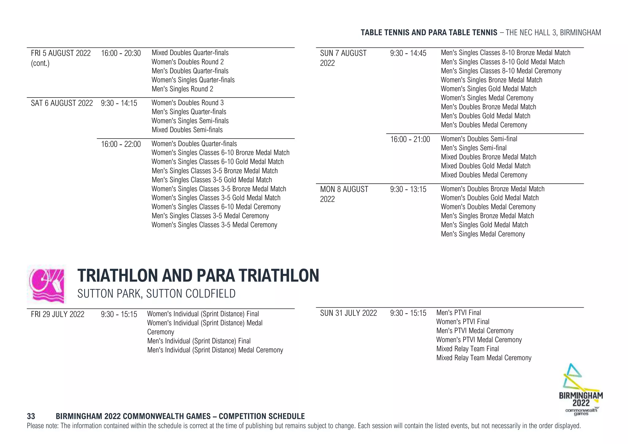 TABLE TENNIS AND PARA TABLE TENNIS THE NEC HALL 3, BIRMINGHAM
33 BIRMINGHAM 2022 COMMONWEALTH GAMES – COMPETITION SCHEDULE
Please note: The information contained within the schedule is correct at the time of publishing but remains subject to change. Each session will contain the listed events, but not necessarily in the order displayed.
FRI 5 AUGUST 2022
(cont.)
16:00 - 20:30 Mixed Doubles Quarter-finals
Women's Doubles Round 2
Men's Doubles Quarter-finals
Women's Singles Quarter-finals
Men's Singles Round 2
SAT 6 AUGUST 2022 9:30 - 14:15 Women's Doubles Round 3
Men's Singles Quarter-finals
Women's Singles Semi-finals
Mixed Doubles Semi-finals
16:00 - 22:00 Women's Doubles Quarter-finals
Women's Singles Classes 6-10 Bronze Medal Match
Women's Singles Classes 6-10 Gold Medal Match
Men's Singles Classes 3-5 Bronze Medal Match
Men's Singles Classes 3-5 Gold Medal Match
Women's Singles Classes 3-5 Bronze Medal Match
Women's Singles Classes 3-5 Gold Medal Match
Women's Singles Classes 6-10 Medal Ceremony
Men's Singles Classes 3-5 Medal Ceremony
Women's Singles Classes 3-5 Medal Ceremony
SUN 7 AUGUST
2022
9:30 - 14:45 Men's Singles Classes 8-10 Bronze Medal Match
Men's Singles Classes 8-10 Gold Medal Match
Men's Singles Classes 8-10 Medal Ceremony
Women's Singles Bronze Medal Match
Women's Singles Gold Medal Match
Women's Singles Medal Ceremony
Men's Doubles Bronze Medal Match
Men's Doubles Gold Medal Match
Men's Doubles Medal Ceremony
16:00 - 21:00 Women's Doubles Semi-final
Men's Singles Semi-final
Mixed Doubles Bronze Medal Match
Mixed Doubles Gold Medal Match
Mixed Doubles Medal Ceremony
MON 8 AUGUST
2022
9:30 - 13:15 Women's Doubles Bronze Medal Match
Women's Doubles Gold Medal Match
Women's Doubles Medal Ceremony
Men's Singles Bronze Medal Match
Men's Singles Gold Medal Match
Men's Singles Medal Ceremony
TRIATHLON AND PARA TRIATHLON
SUTTON PARK, SUTTON COLDFIELD
FRI 29 JULY 2022 9:30 - 15:15 Women's Individual (Sprint Distance) Final
Women's Individual (Sprint Distance) Medal
Ceremony
Men's Individual (Sprint Distance) Final
Men's Individual (Sprint Distance) Medal Ceremony
SUN 31 JULY 2022 9:30 - 15:15 Men's PTVI Final
Women's PTVI Final
Men's PTVI Medal Ceremony
Women's PTVI Medal Ceremony
Mixed Relay Team Final
Mixed Relay Team Medal Ceremony
 