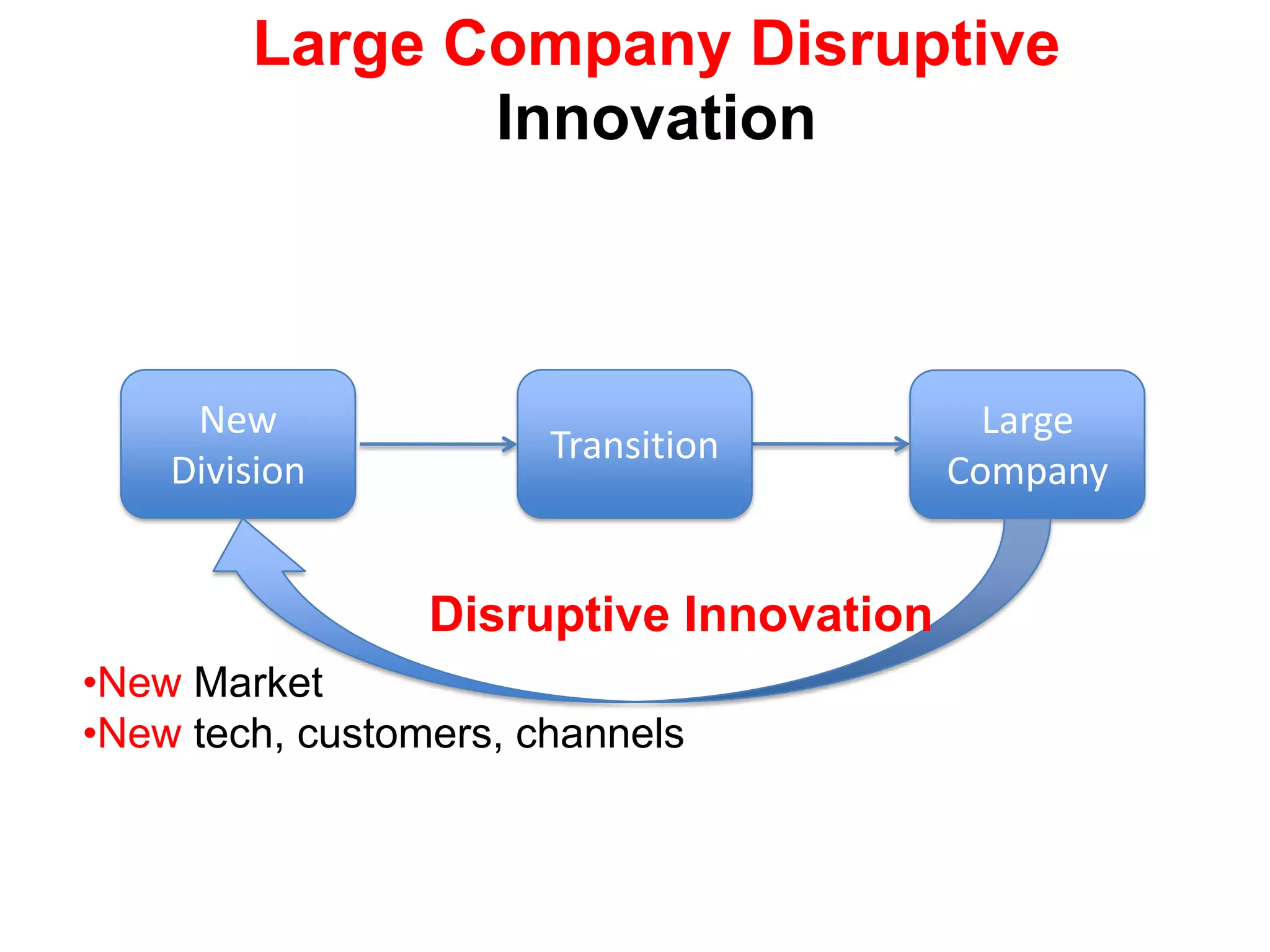 ~ 50% of total U.S. workershttp://www.sba.gov/advo/stats/sbfaq.pdf