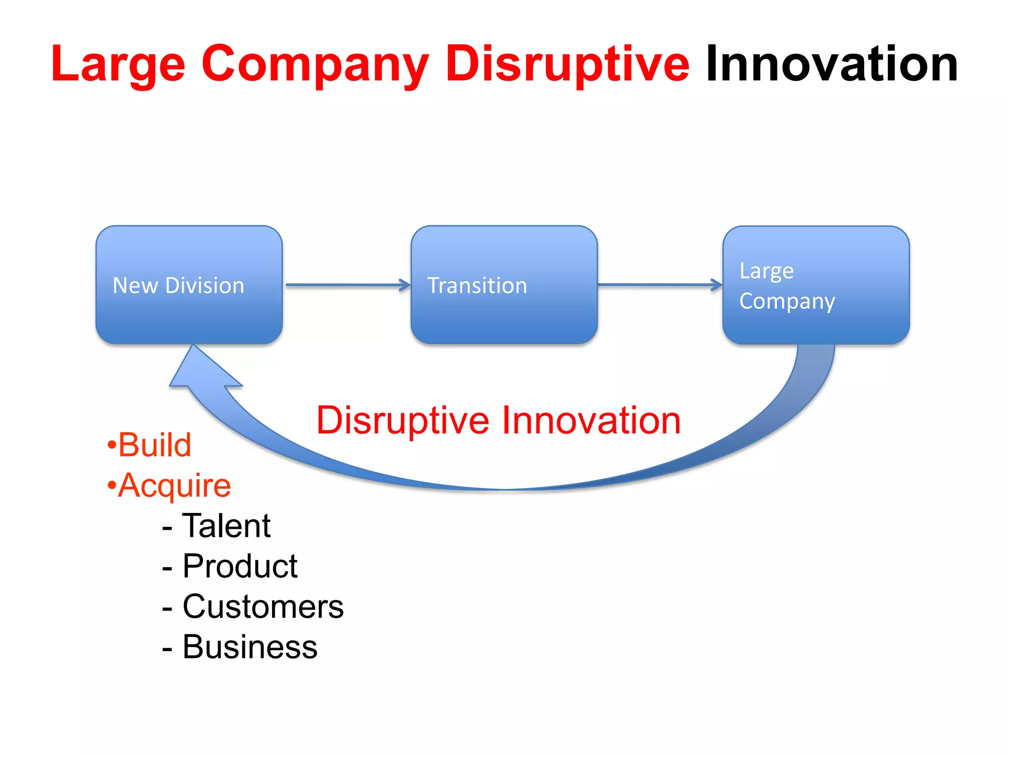 Large Company Sustaining InnovationSustaining InnovationTransitionScalableStartupLarge Company Existing Market / Known customer