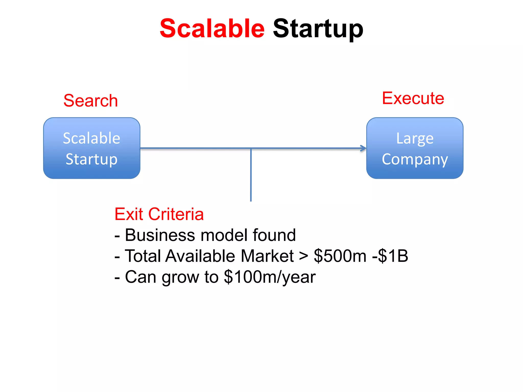 New tech, customers, channelsLarge Company Disruptive InnovationNew DivisionTransitionLarge CompanyDisruptive InnovationBuild