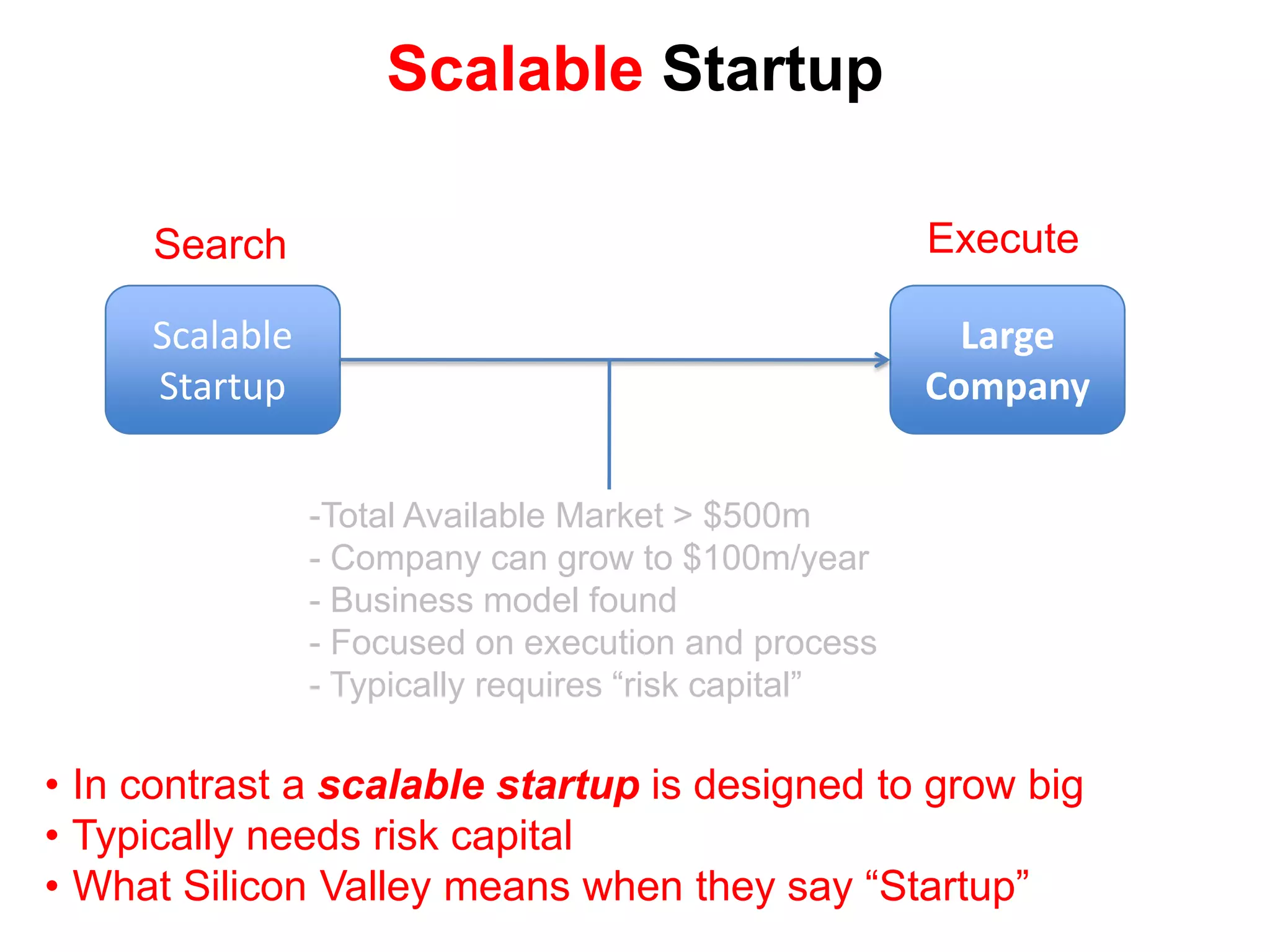 Acquire      - Talent      - Product      - Customers      - Business