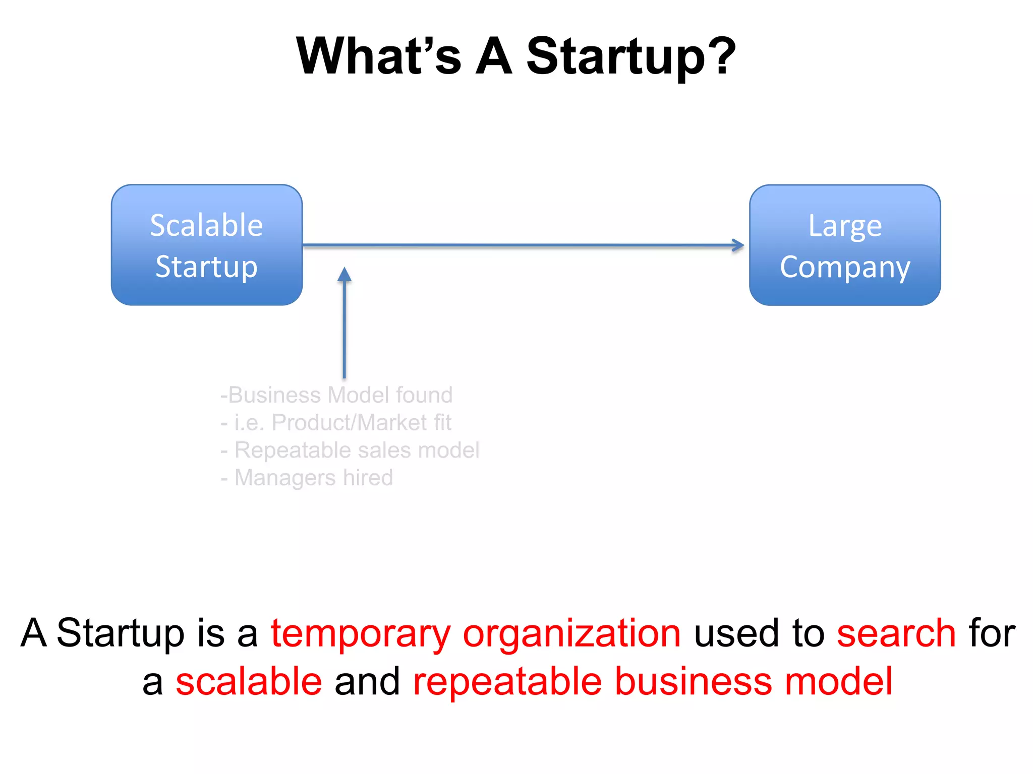 ScalableStartupLarge CompanyScalable StartupSearchGoal is to solve for:  unknown customer and unknown features 