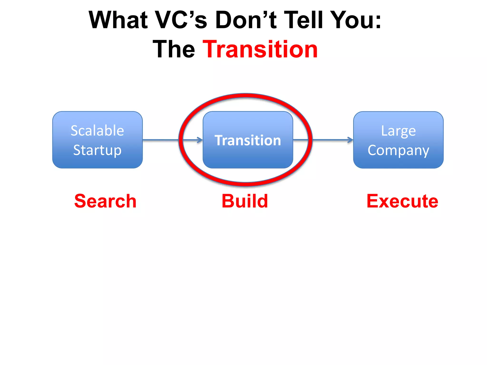 ExecuteSearchScalableStartupLarge CompanyExit Criteria Business model found