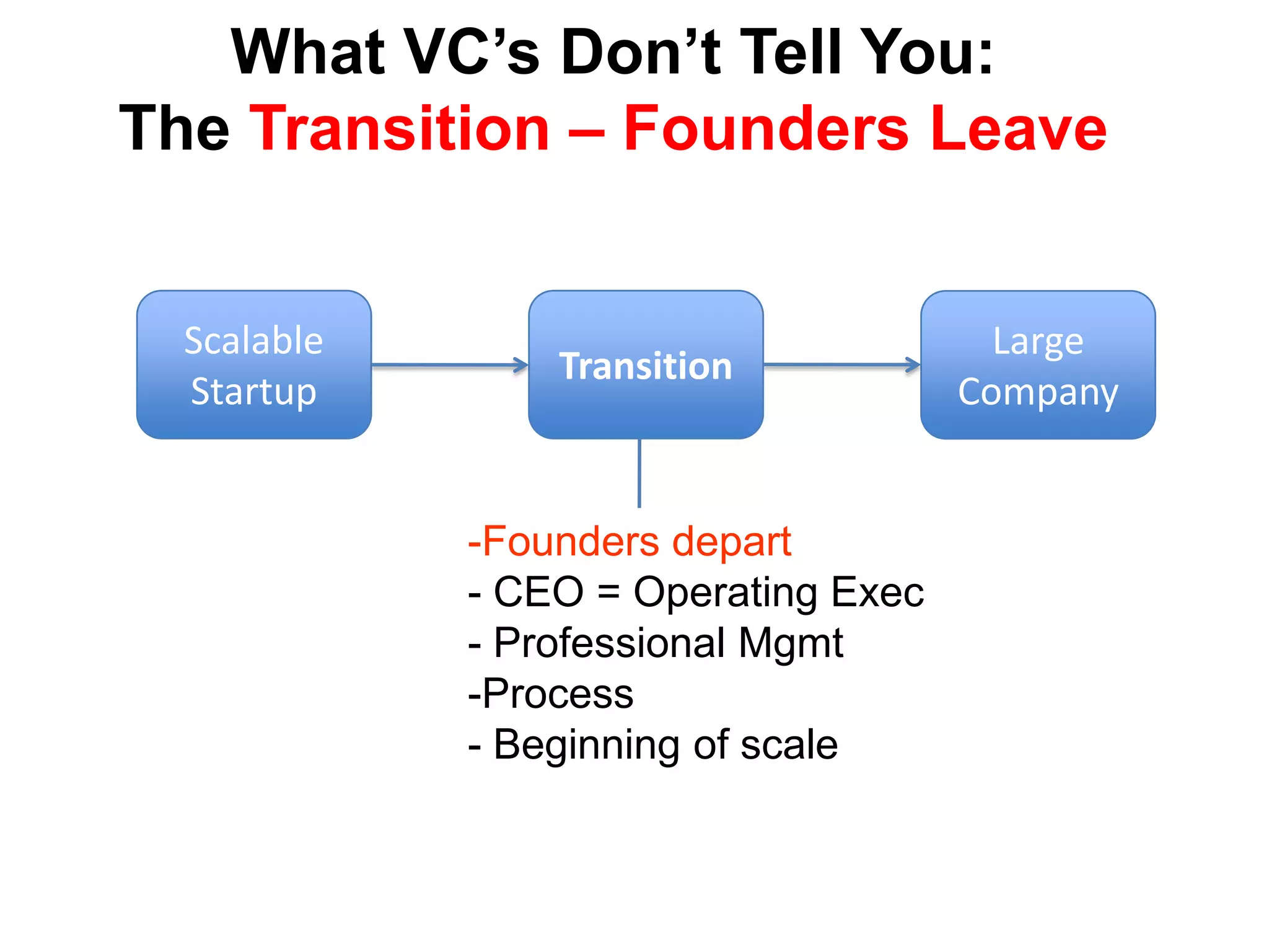  Total Available Market > $500m -$1B