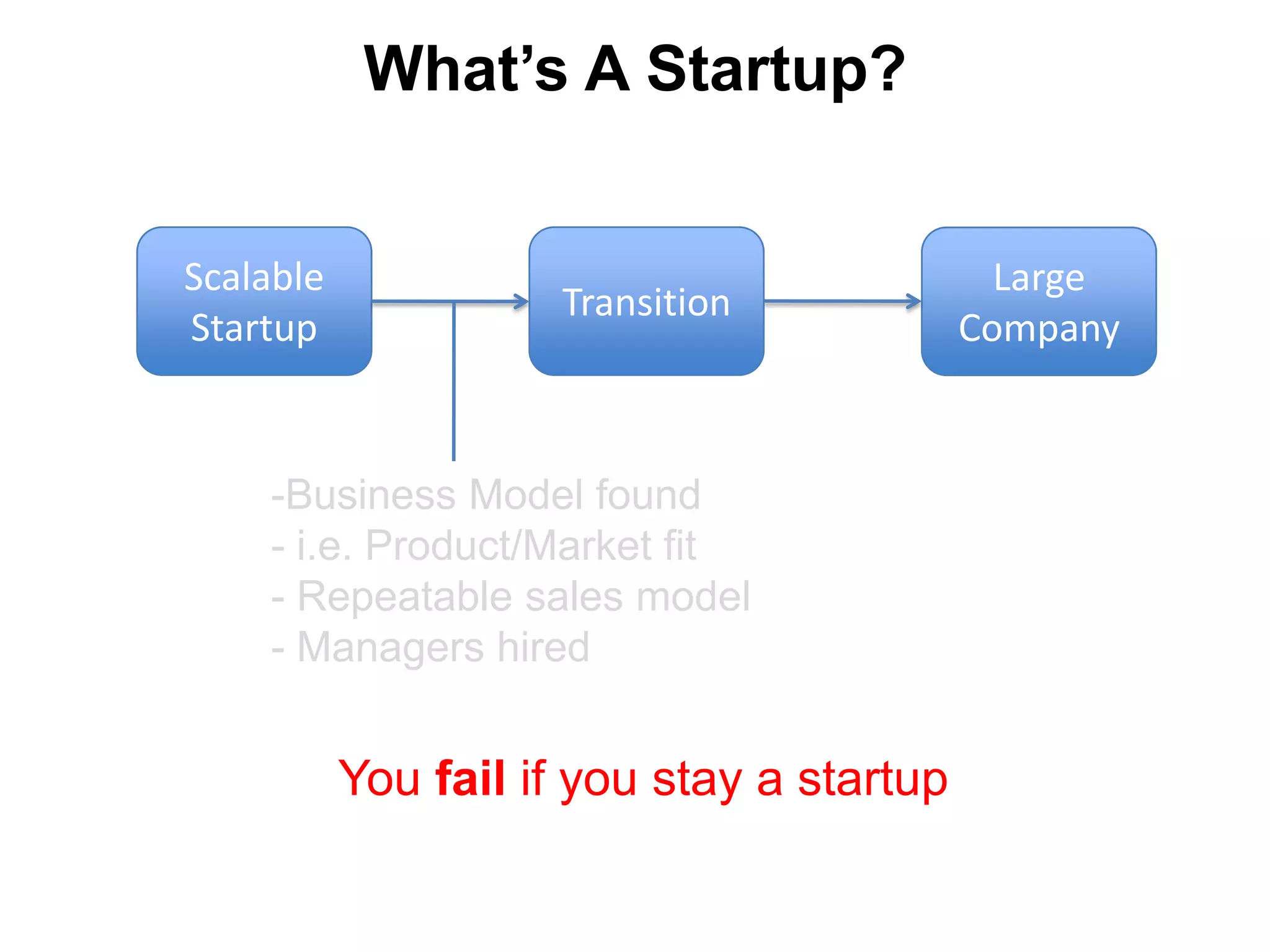  Can grow to $100m/yearScalable Startup