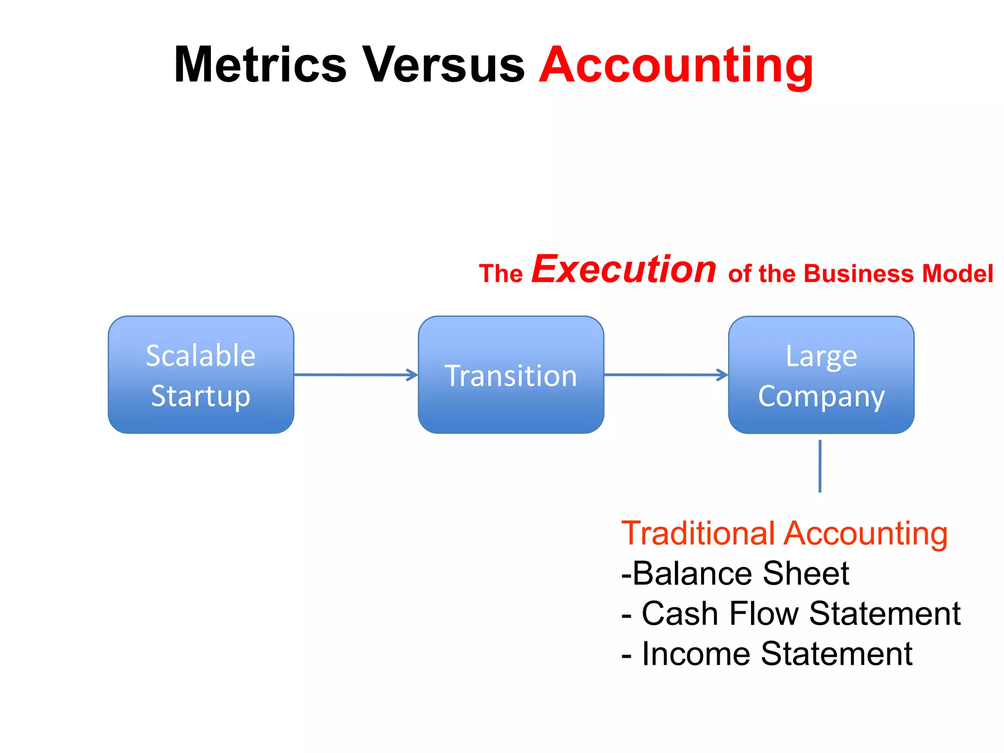  Focused on execution and process