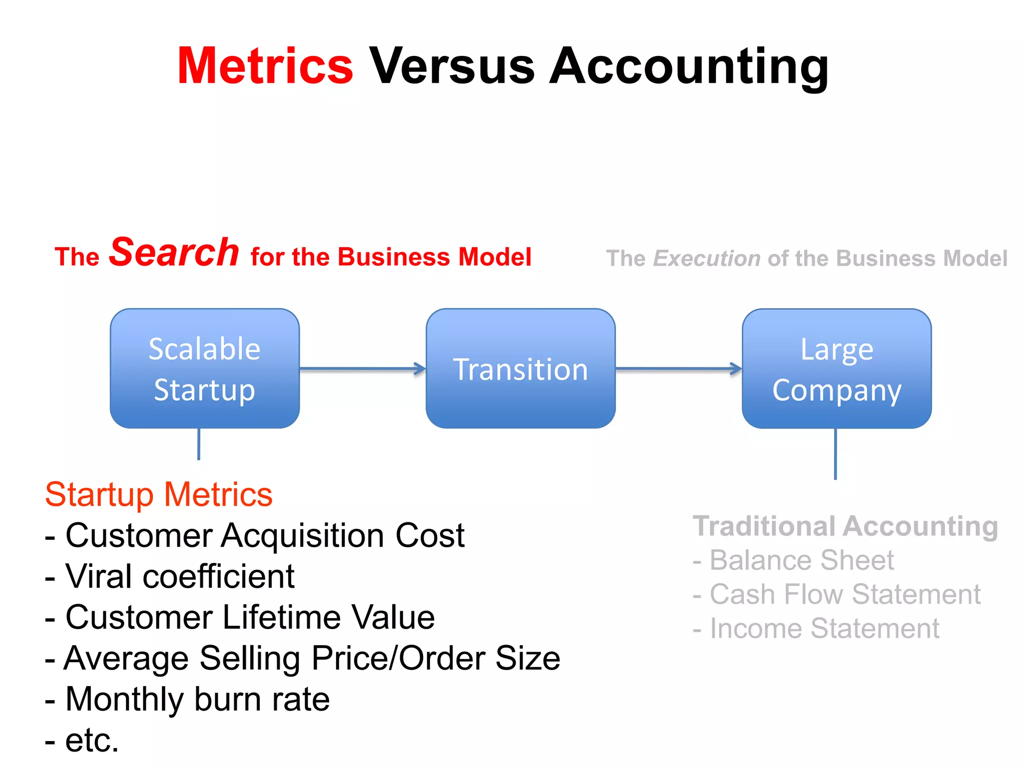  Typically requires “risk capital”Scalable StartupExecuteSearch In contrast a scalable startup is designed to grow big