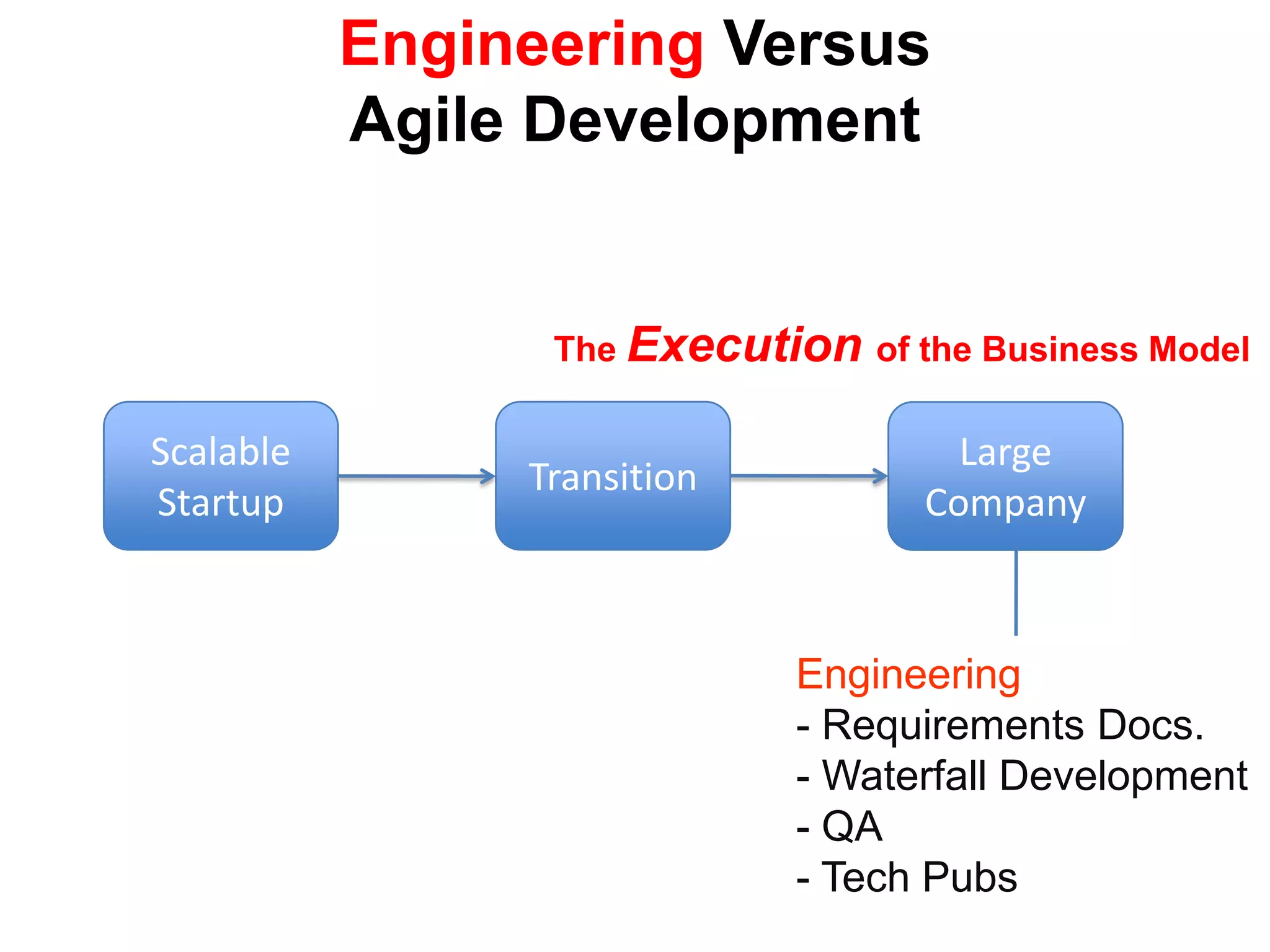  i.e. Product/Market fit- Repeatable sales model- Managers hiredWhat’s A Startup?A Startup is a temporary organization used to search for a scalable and repeatable business model 
