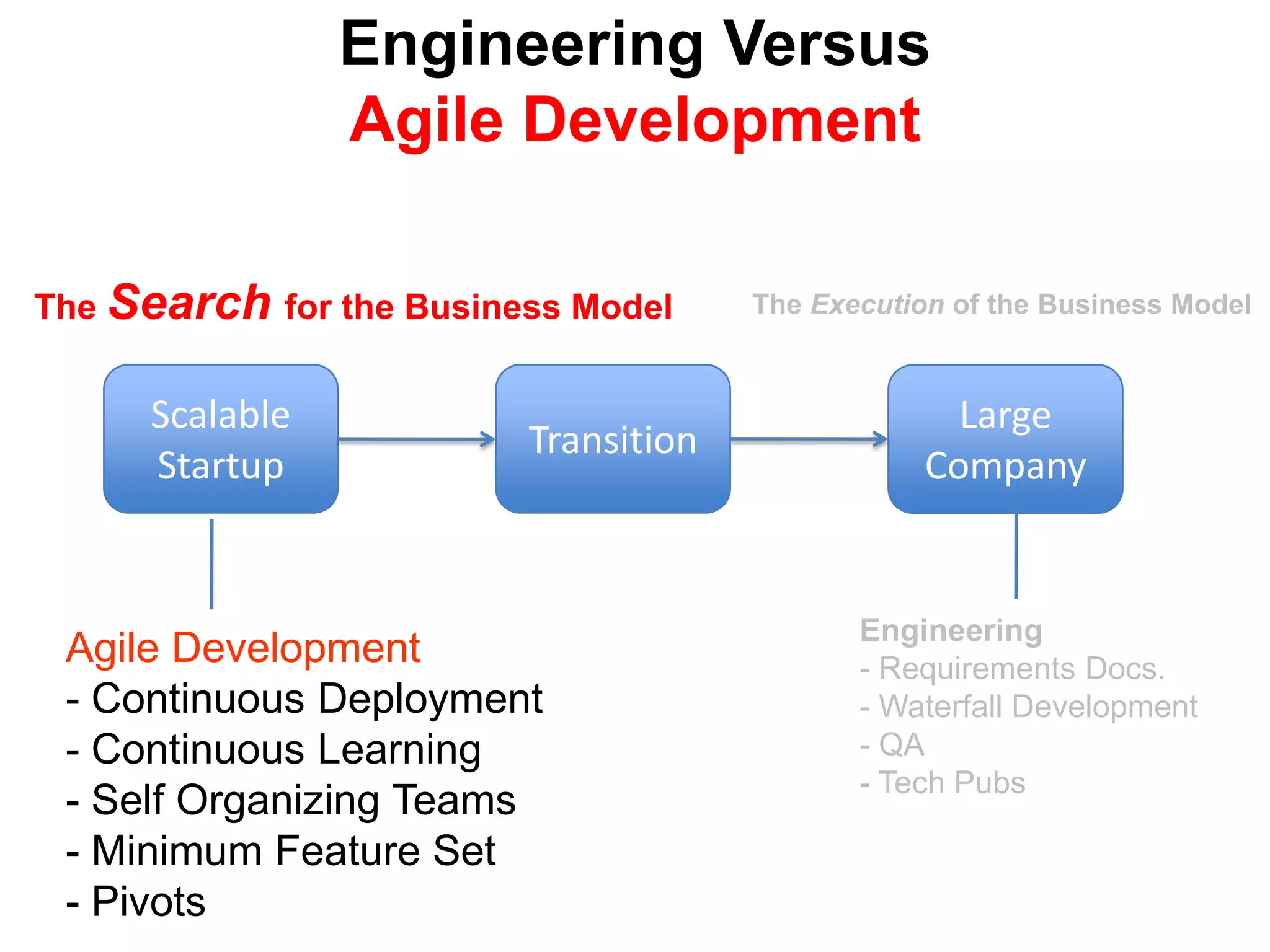 What VC’s Don’t Tell You:The TransitionScalableStartupTransitionLarge CompanySearchBuildExecute