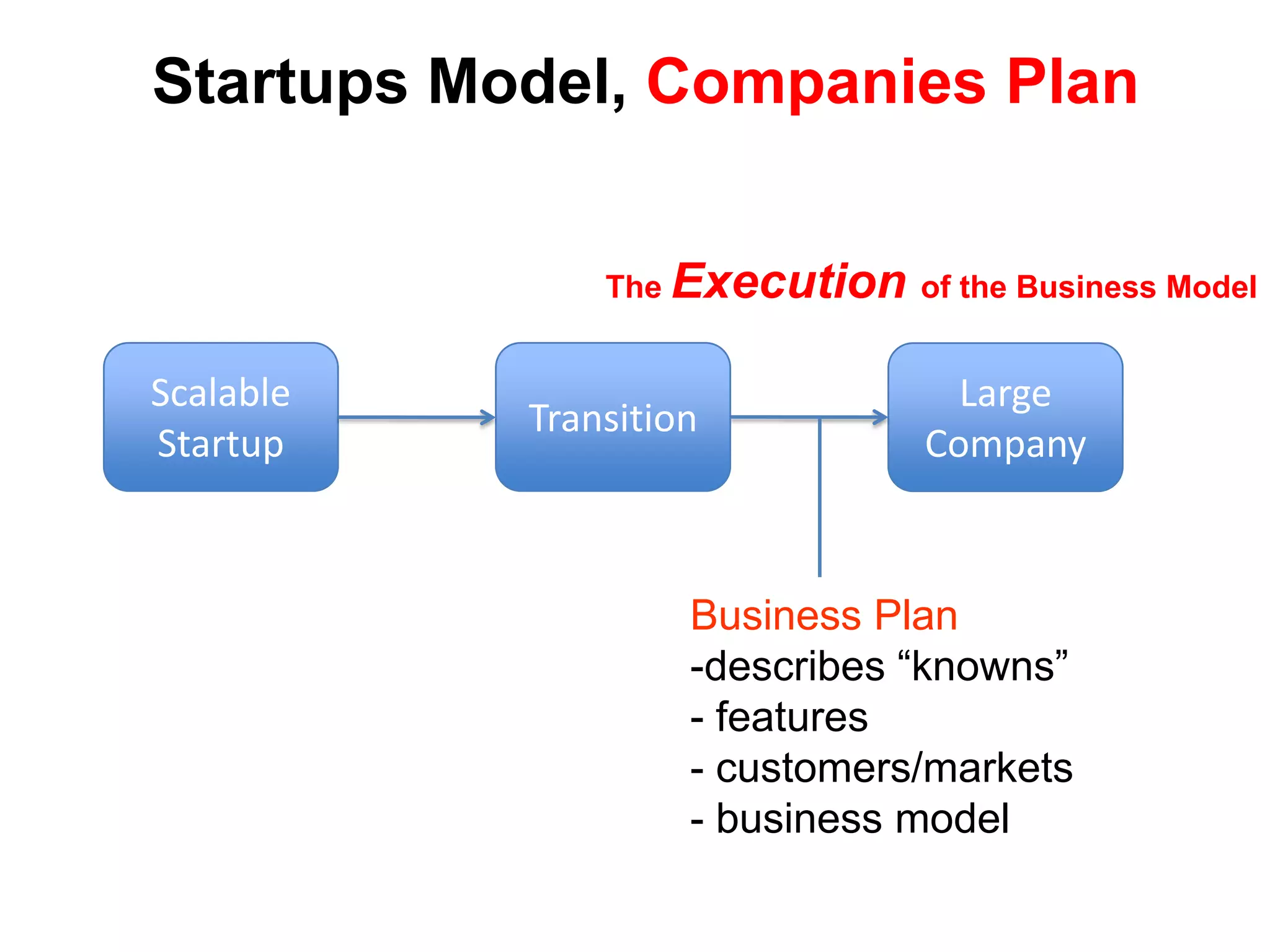 What VC’s Don’t Tell You:The Transition – Founders LeaveScalableStartupTransitionLarge CompanyFounders depart
