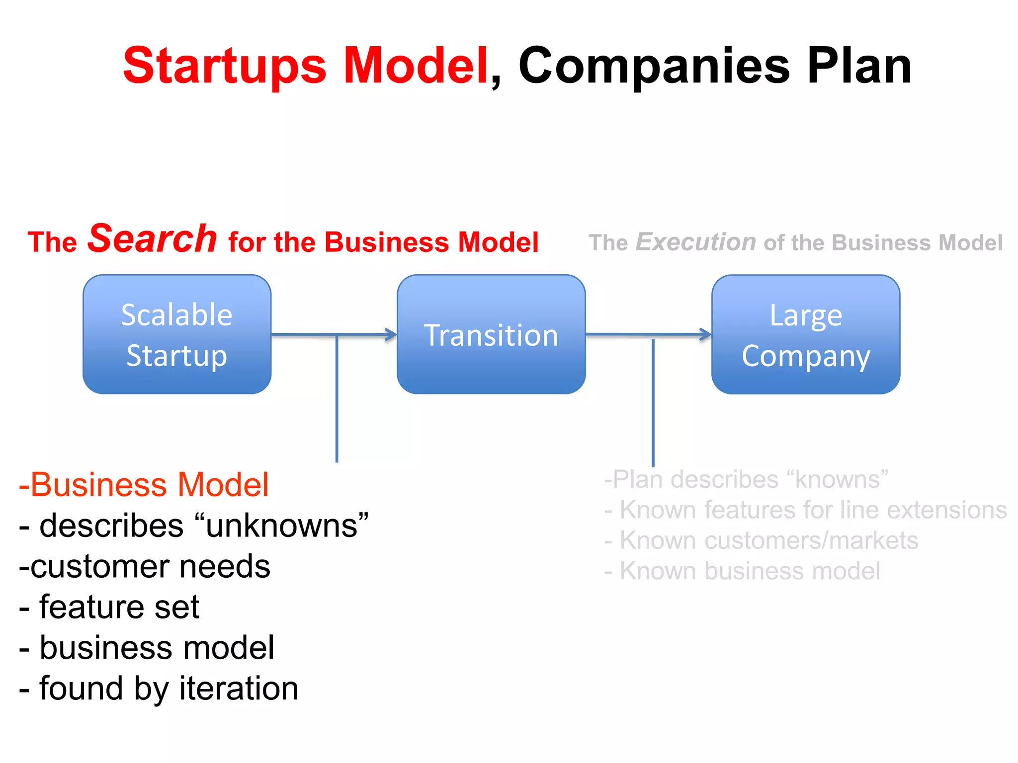  CEO = Operating Exec
