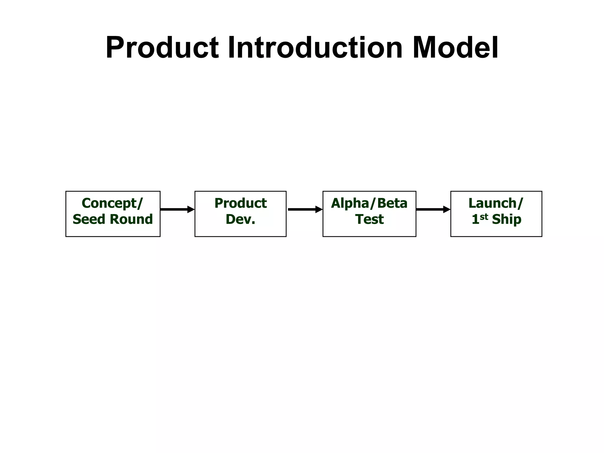  Beginning of scaleScalableStartupTransitionLarge CompanyBusiness Model found