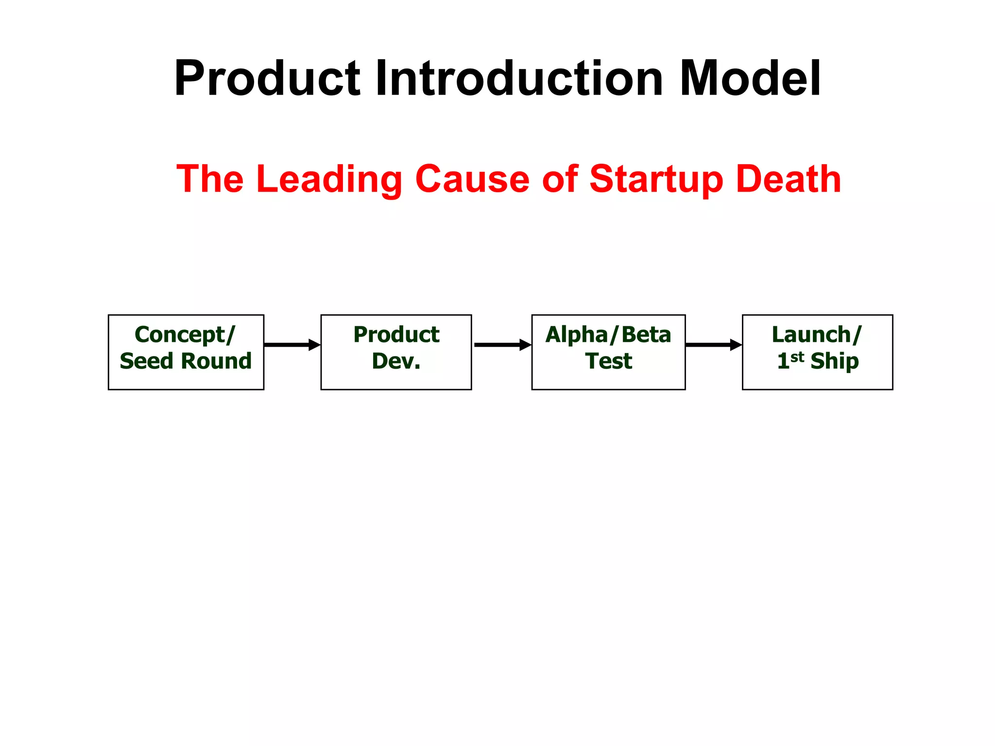  i.e. Product/Market fit- Repeatable sales model- Managers hiredWhat’s A Startup?You fail if you stay a startup
