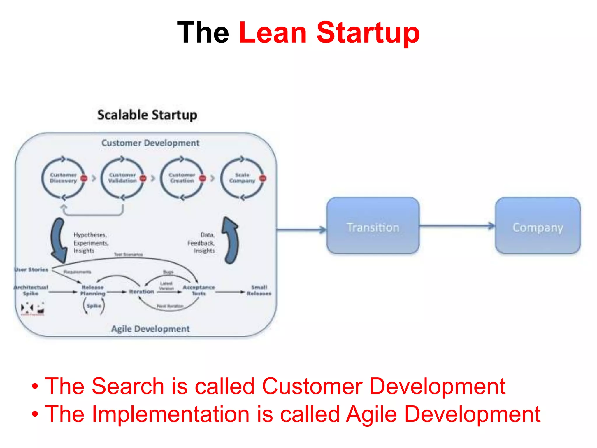  Price List/Data Sheets