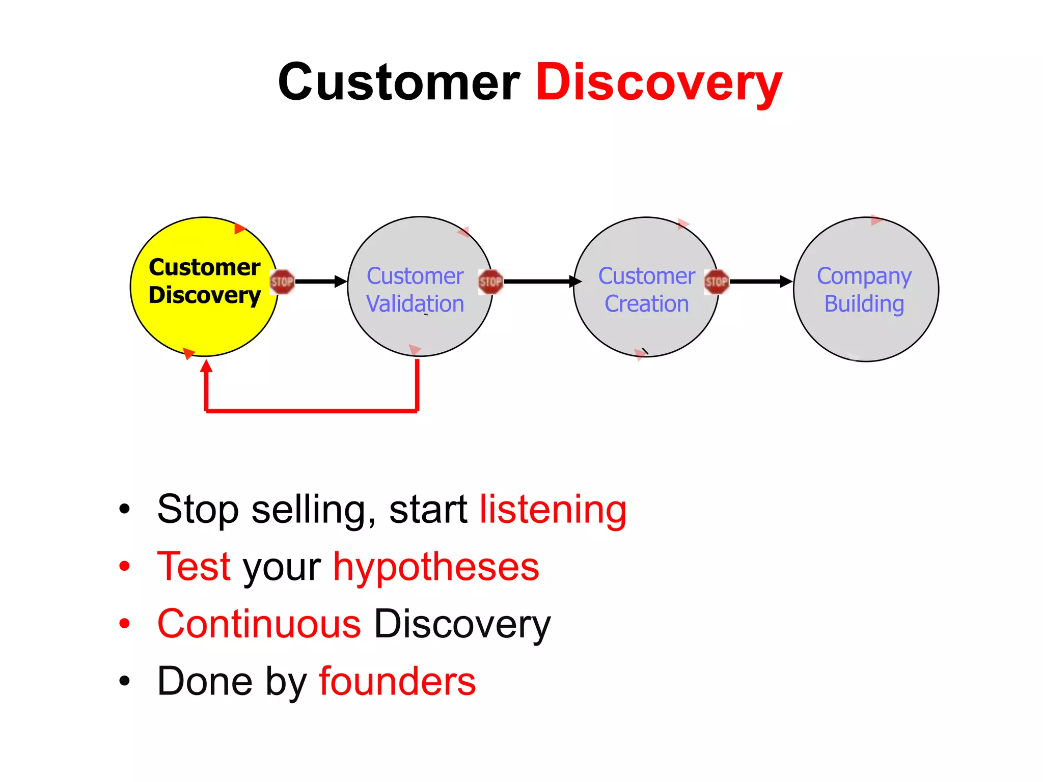  Tech PubsEngineering Versus Agile DevelopmentThe Search for the Business ModelThe Execution of the Business ModelScalableStartupTransitionLarge CompanyEngineering Requirements Docs.