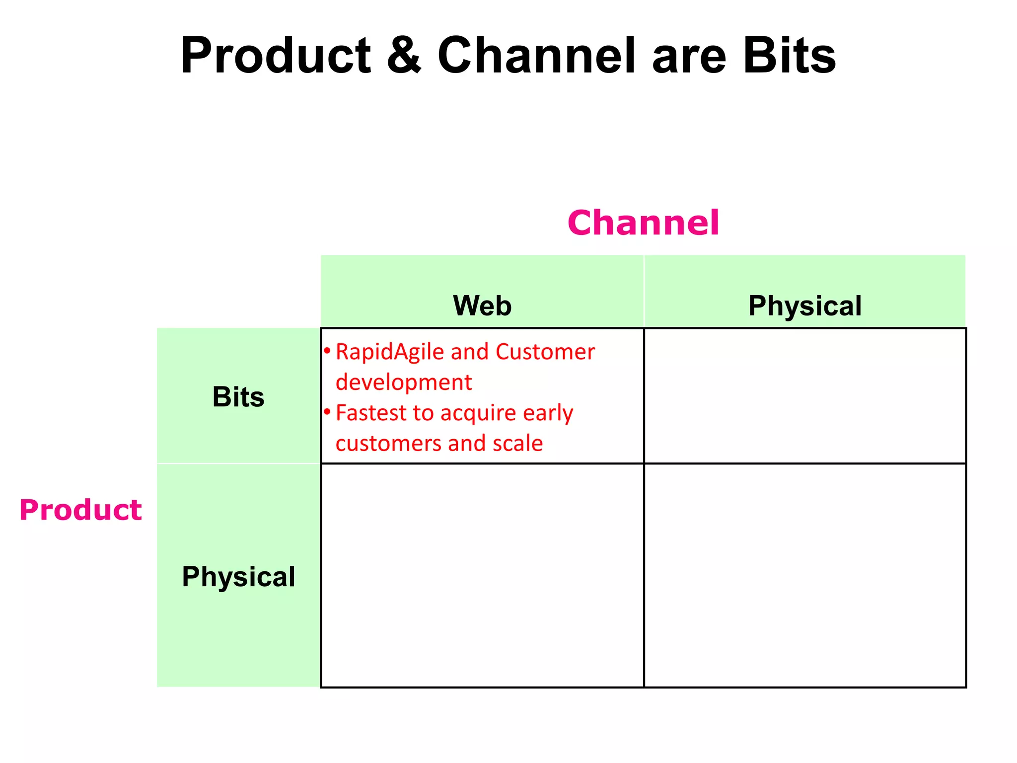Plan describes “knowns”