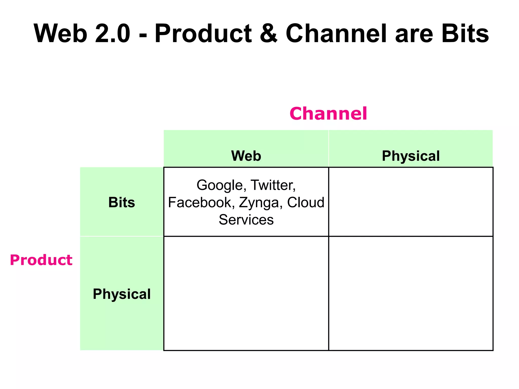  Known features for line extensions