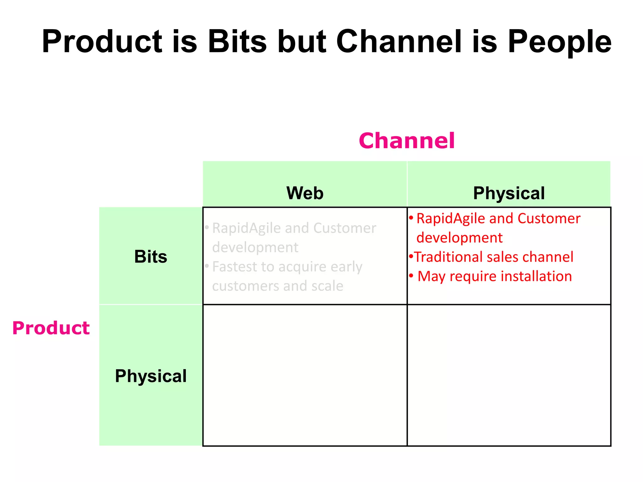  Known customers/markets