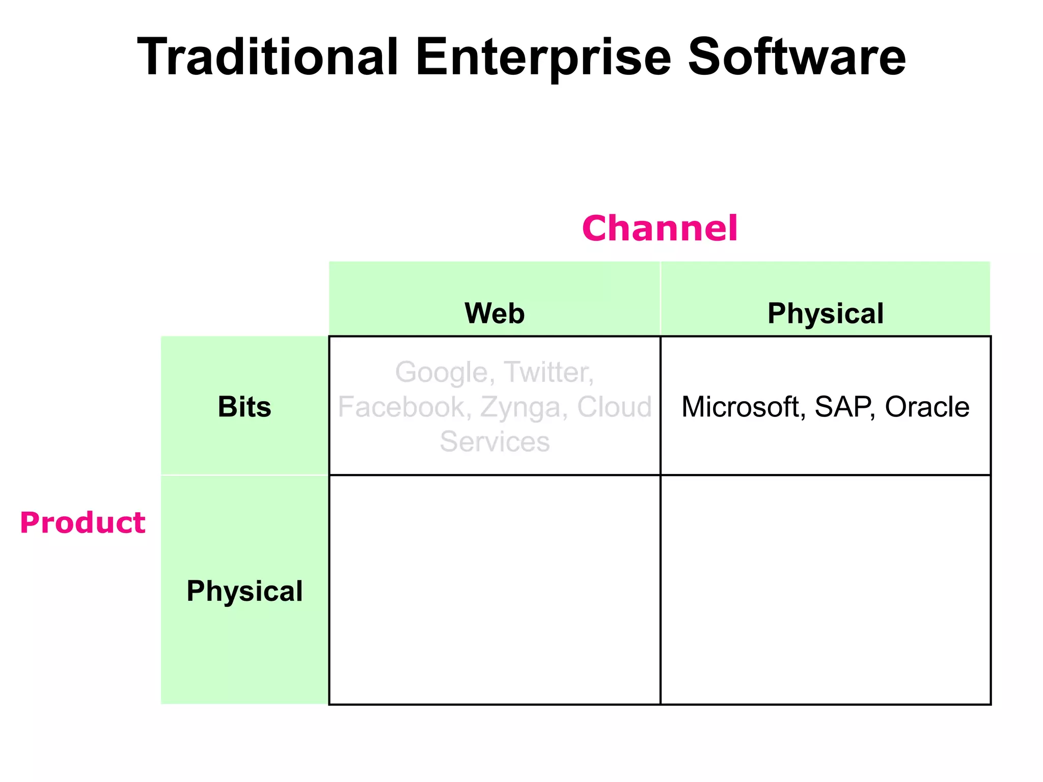  Known business modelWhy Startups Fail