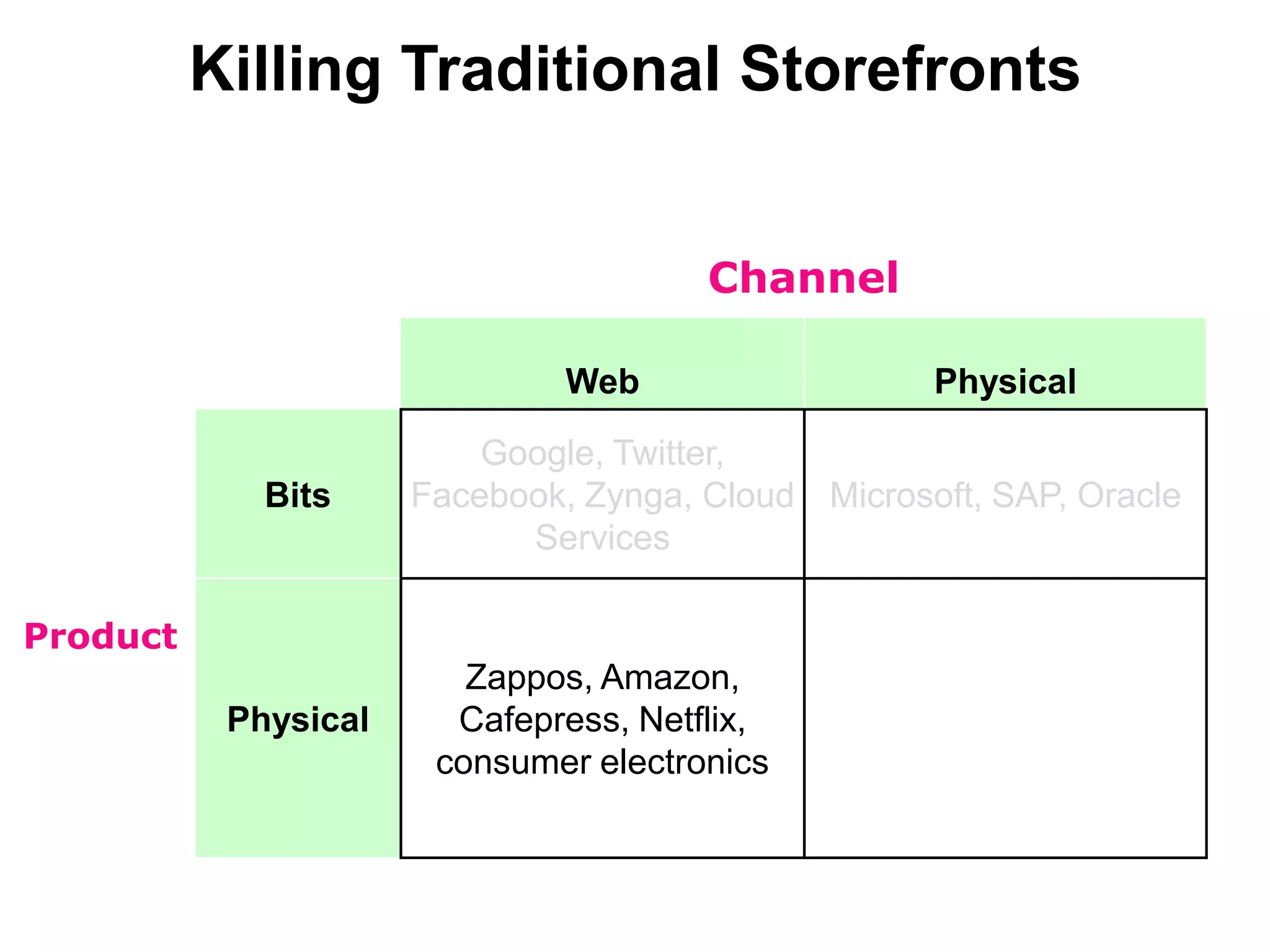 Product Introduction ModelConcept/Seed RoundProduct Dev.Alpha/Beta TestLaunch/1st Ship