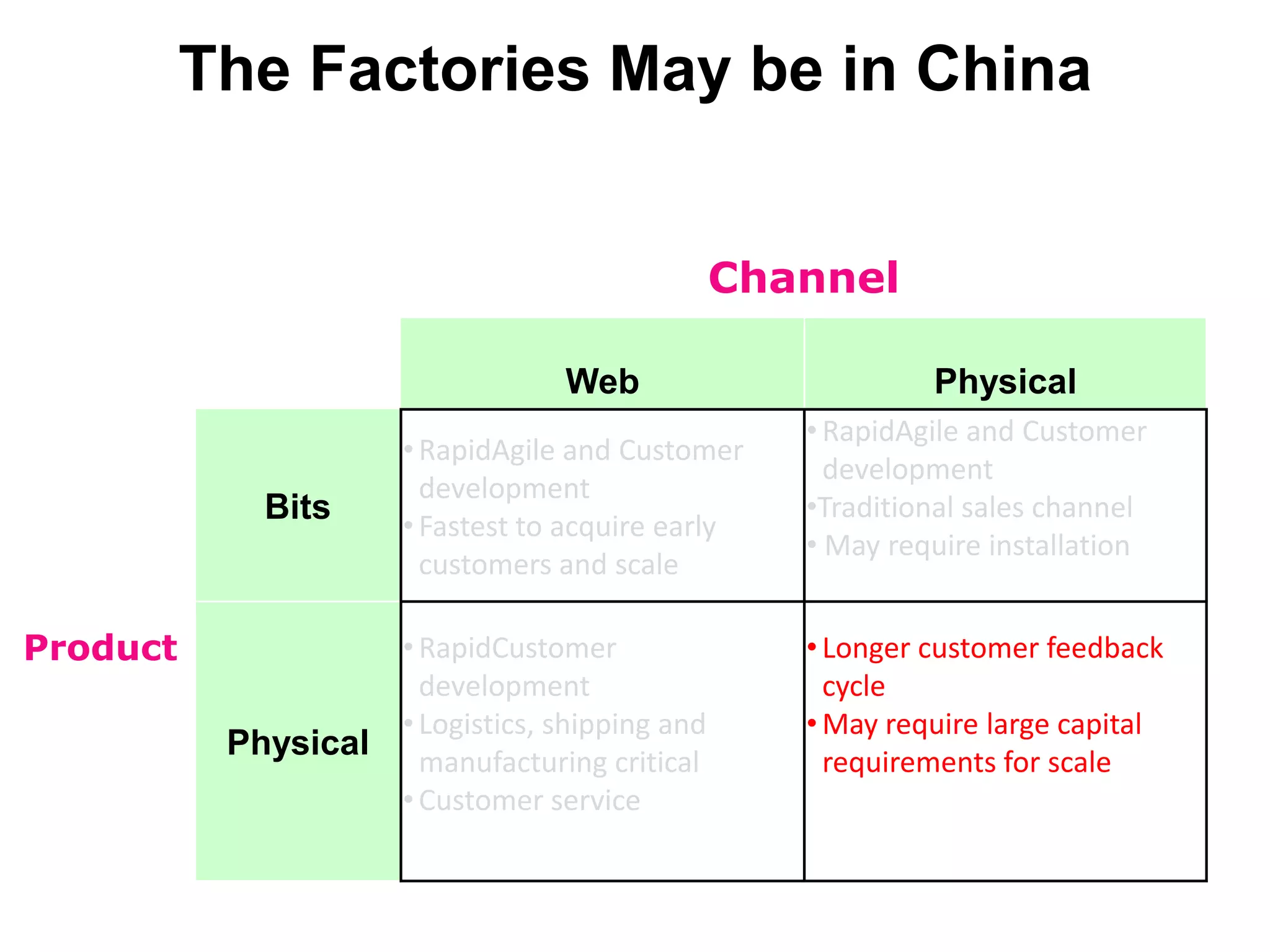 Product Introduction ModelThe Leading Cause of Startup DeathConcept/Seed RoundProduct Dev.Alpha/Beta TestLaunch/1st Ship