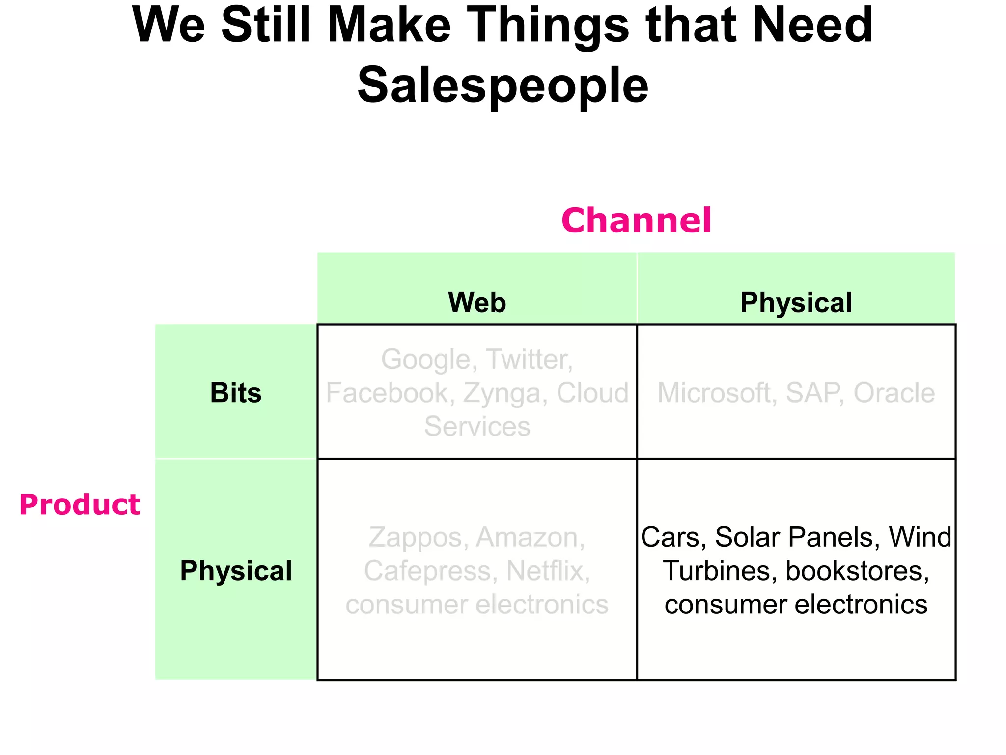 Product Introduction Model:Two Implicit AssumptionsCustomer Problem: knownConcept/Seed RoundProduct Dev.Alpha/Beta TestLaunch/1st Ship	Product Features: known