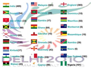  Guyana (34)
 India (495)
 Isle of Man (33)
 Jamaica (48)
 Jersey (33) 
 Kenya (136)
 Kiribati(17)
 Lesotho (10)
 Malawi (43)
 Maldives (28) 
 Malaysia (203)
 Gambia (17)
 Ghana (64)
 Gibraltar (15)
 Grenada (10)
 Guernsey (43) 
 Malta (22) 
 Cyprus (56)
 Dominica (15)
 England (365)  
 Mauritius (55)
 Montserrat (5)
 Mozambique (10) 
 Namibia (30) 
 Nauru (6)
 New Zealand (192)
 Nigeria (101) 
 