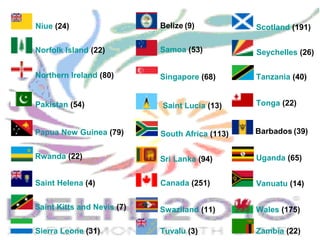  Niue (24)
 Norfolk Island (22)
 Northern Ireland (80)
 Pakistan (54)
 Papua New Guinea (79)
 Rwanda (22) 
 Saint Helena (4)
 Saint Kitts and Nevis (7)
 Sierra Leone (31)
 Saint Lucia (13)
 Samoa (53)
 Scotland (191) 
 Seychelles (26)
 Singapore (68) 
 South Africa (113)
 Sri Lanka (94)
 Swaziland (11)
 Tanzania (40)
 Tonga (22)
 Tuvalu (3)
 Uganda (65) 
 Vanuatu (14)
 Wales (175) 
 Zambia (22) 
 Canada (251)
 Belize (9)
 Barbados (39)
 