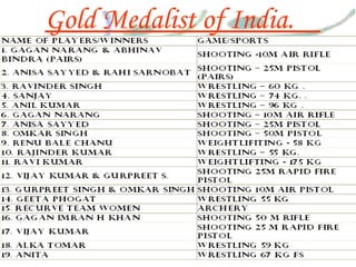 Gold Medalist of India.
 