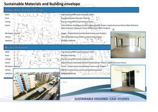 SUSTAINABLE HOUSING- CASE STUDIES
Sustainable Materials and Building envelope
 