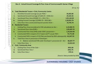 SUSTAINABLE HOUSING- CASE STUDIES
 