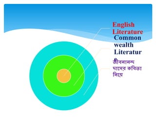 English
Literature
Common
wealth
Literatur
eজীবনানন্দ
দাসের কববতা
বনস়ে
 