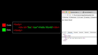 <body>
<div id="foo”></div><img src=x onerror=”alert(‘hacked!’)”><div></div>
</body> Data
Code
Javascript
handler
Interpre...
