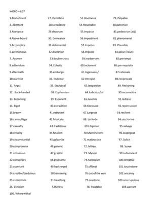 WORD – LIST
1.Abate/ment

27. Debilitate

2. Aberrant

28.Decadence

3.Abeyance

29.decorum

55.Impasse

81.pedestrian (adj)

4.Above-board

30. Demeanor

56.Impertinent

82.phenomenal

5.Accomplice

31.detrimental

57.Impetus

6.acrimonious

32.discretion

58.Implicit

7. Acumen

33.double-cross

53.Hoodwink

79. Palpable

54.Hospitable

80.patronize

59.Inadvertent

83. Plausible
84.poise (noun)
85.pre-empt

8.addendum

34. Eclectic

60.Inclement

86.pre-requisite

9.aftermath

35.embargo

61.Ingenuous/

87.rationale

10.alarmist

36. Endemic

62.Intrepid

88.reciprocate

11. Angst

37. Equivocal

63.Jeopardize

89. Reckoning

12. Back-handed

38. Euphemism

64.Judicious/ial

90.reconnoitre

13. Becoming

39. Exponent

65.Juvenile

91.redress

14. Bigot

40.extradition

66.Keepsake

92.repercussion

15.brazen

41.extrovert

67.Largesse

93.resilient

16.camouflage

42.fabricate

68. Latitude

94.saccharine

17.casualty

43. Fastidious

18.chivalry

44.fatalism

70.Machinations

96.scapegoat

19.circumstantial

45.galvanize

71.malpractice

97. Solicit

20.compromise

46.generic

72. Milieu

98. Suave

21.consensus

47.graphic

73. Myopic

99.subservient

22.conspiracy

48.gruesome

74.narcissism

100.tentative

23.covenant

49.hackneyed

75.offbeat

101.touchstone

24.credible/credulous

50.harrowing

76.out of the way

102.uncanny

25.credentials

51.headlong

77.overtone

26. Cynicism
105. Wherewithal

52heresy

69.Litigation

78. Palatable

95.salvage

103.unscrupulous
104.warrant

 