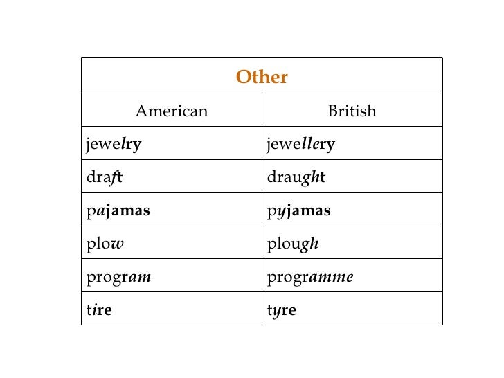 Common words in american and