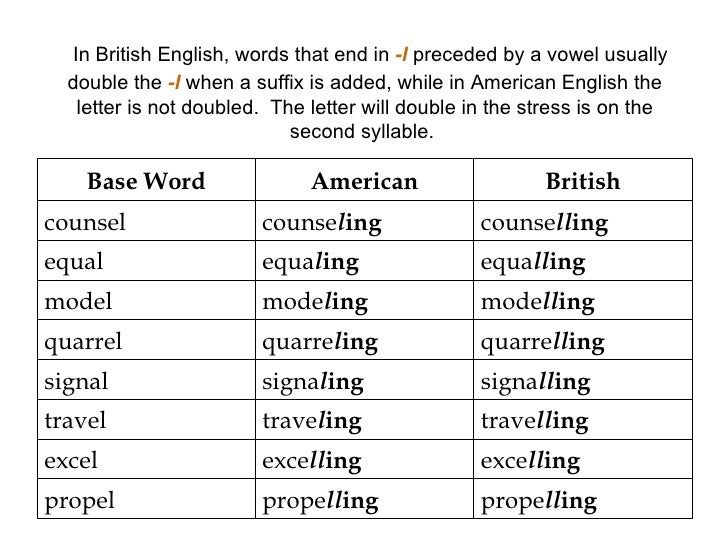 Letter Words Ending In Ry Letter Words Ending In Ry