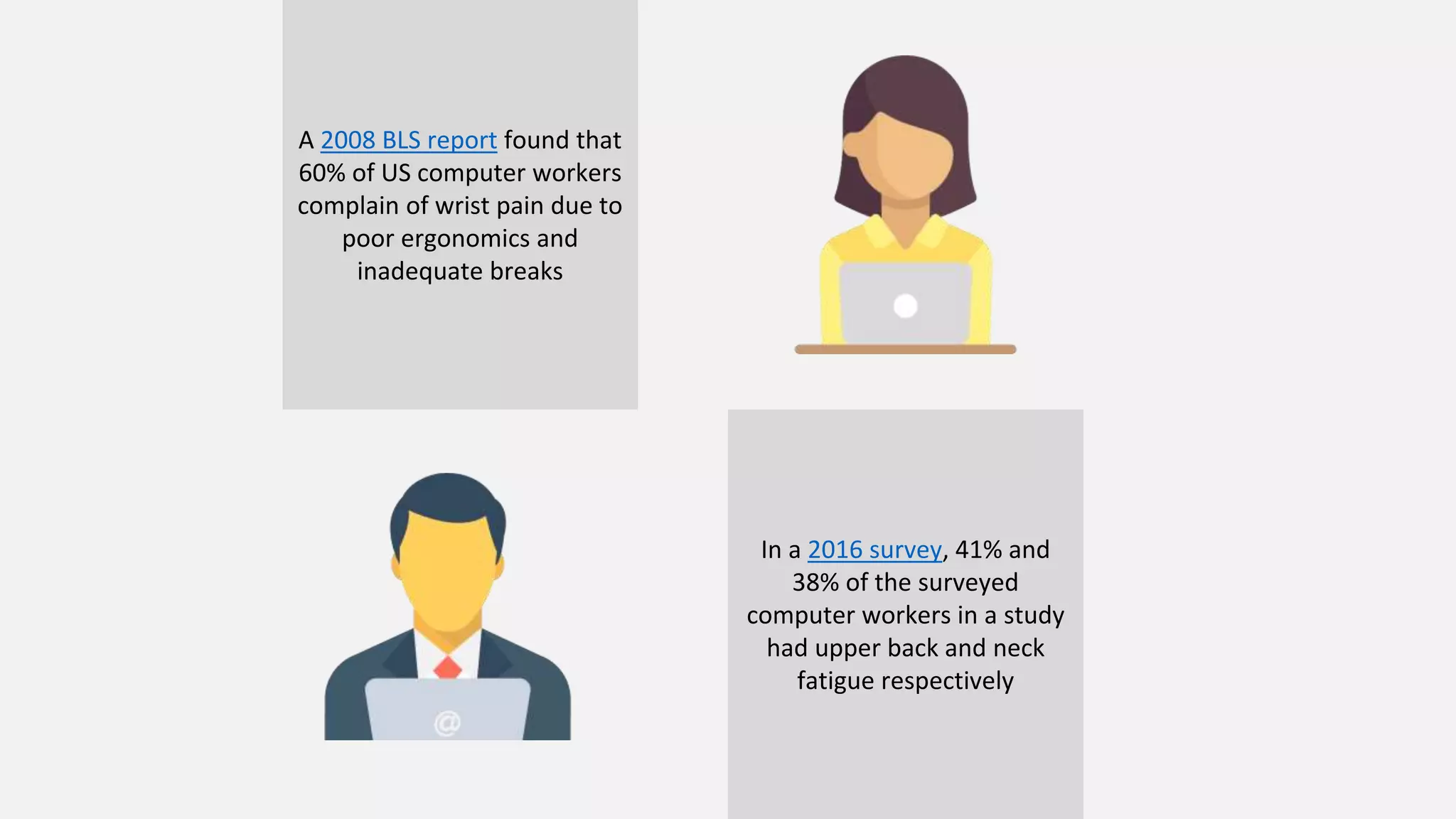 A 2008 BLS report found that
60% of US computer workers
complain of wrist pain due to
poor ergonomics and
inadequate breaks
In a 2016 survey, 41% and
38% of the surveyed
computer workers in a study
had upper back and neck
fatigue respectively
 