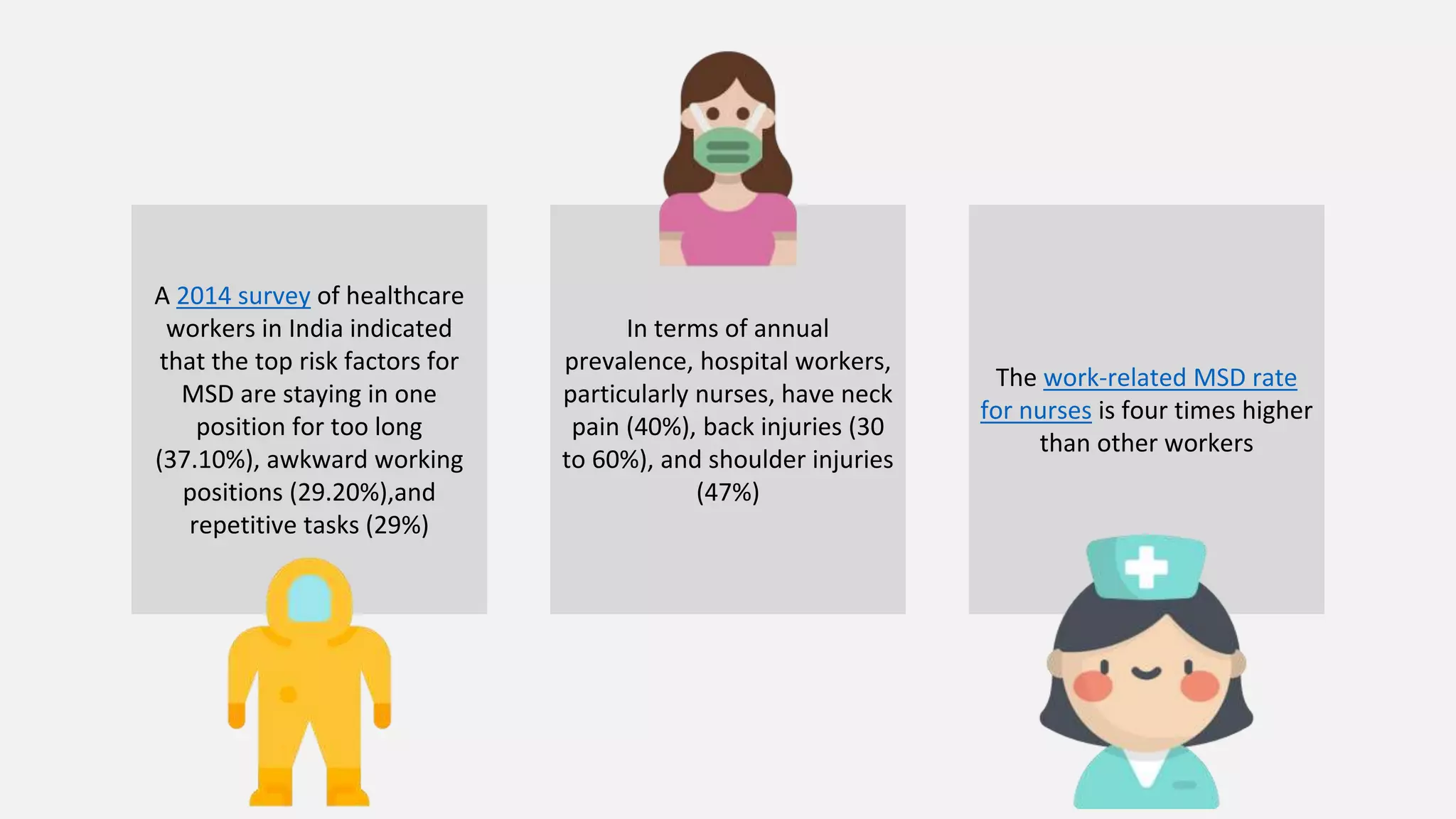 A 2014 survey of healthcare
workers in India indicated
that the top risk factors for
MSD are staying in one
position for too long
(37.10%), awkward working
positions (29.20%),and
repetitive tasks (29%)
In terms of annual
prevalence, hospital workers,
particularly nurses, have neck
pain (40%), back injuries (30
to 60%), and shoulder injuries
(47%)
The work-related MSD rate
for nurses is four times higher
than other workers
 