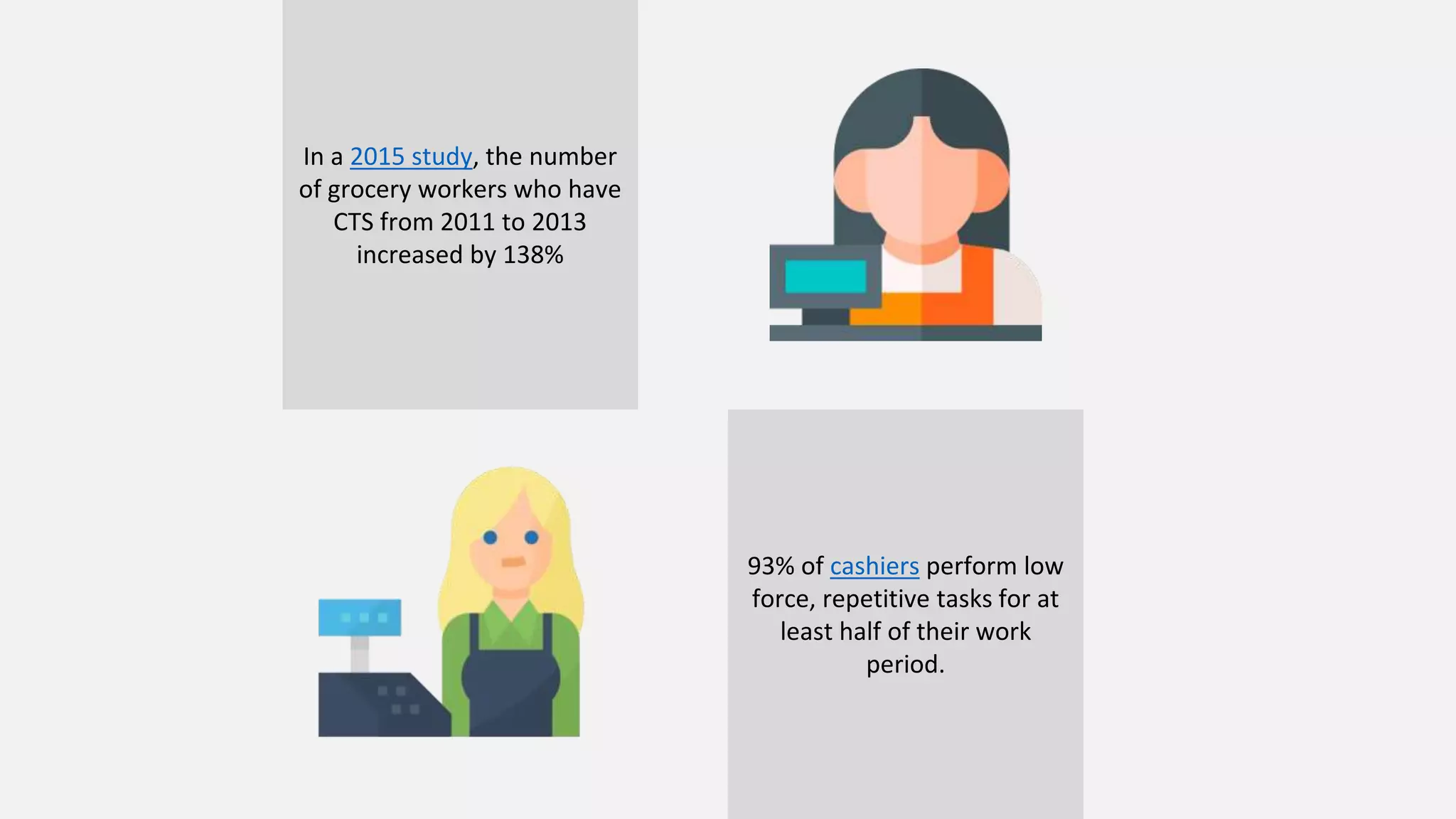 In a 2015 study, the number
of grocery workers who have
CTS from 2011 to 2013
increased by 138%
93% of cashiers perform low
force, repetitive tasks for at
least half of their work
period.
 
