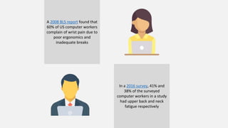 A 2008 BLS report found that
60% of US computer workers
complain of wrist pain due to
poor ergonomics and
inadequate breaks
In a 2016 survey, 41% and
38% of the surveyed
computer workers in a study
had upper back and neck
fatigue respectively
 